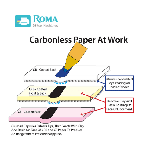 carbonless paper At Work